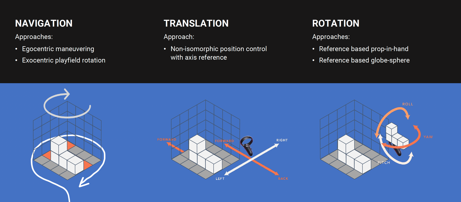 Interaction Design